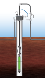 Typical Pneumatic Landfill Pump Installation